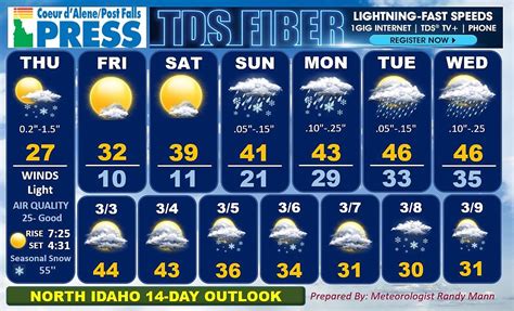 14 Day Weather Forecast for Haggerston Castle